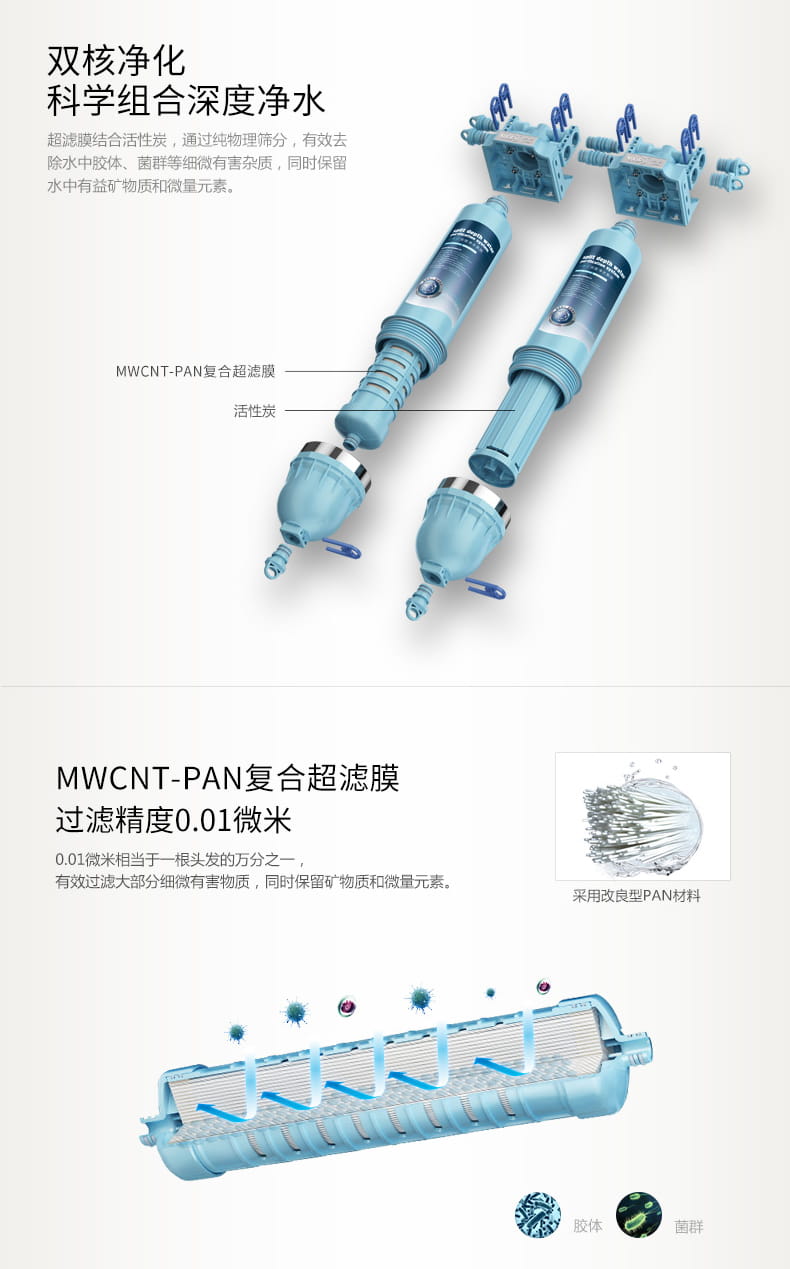 乐鱼家用厨房超滤净水机IMT-V4