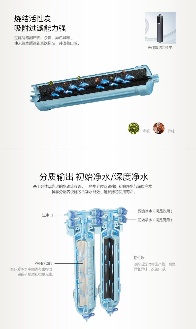 乐鱼家用厨房超滤净水机IMT-V4