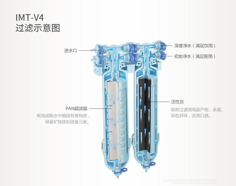 乐鱼家用厨房超滤净水机IMT-V4